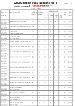 Maharashtra State Boatd of Sec & H.Sec Education Pune