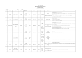 A. List of Existing MPSA Total: 47 Total Area: 124,020.29