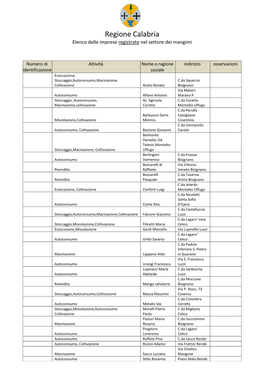 Regione Calabria Elenco Delle Imprese Registrate Nel Settore Dei Mangimi