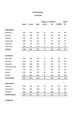 Copy of CF REPORT MAY 16 2.Xlsx