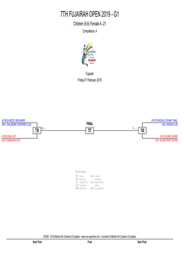 7TH FUJAIRAH OPEN 2019 - G1 Children (6-9) Female a -21 Competitors: 4