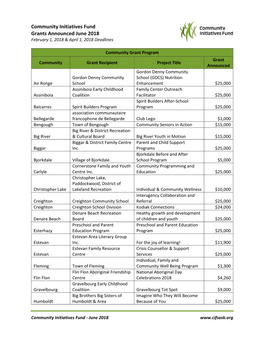 Community Initiatives Fund Grants Announced June 2018 February 1, 2018 & April 1, 2018 Deadlines