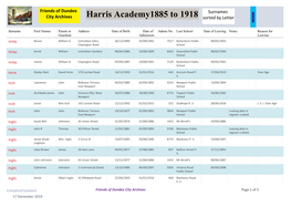 Harris Academy1885 to 1918 Surnames City Archives Sorted by Letter I Surname First Names Parent Or Address Date of Birth Date of Admin No