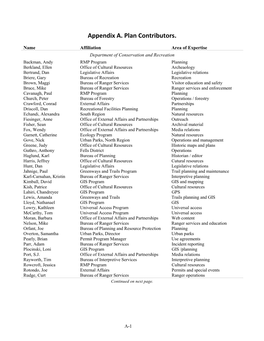 Appendix A. Plan Contributors