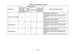 Tableau Des Risques Par Commune