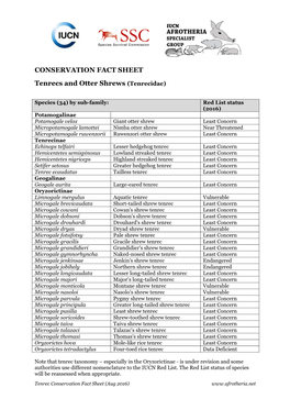 CONSERVATION FACT SHEET Tenrecs and Otter Shrews