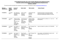 Ceisiadau Cynllunio Derbyniwyd O / Planning Applications Registered from 14-10-19 – 18-10-19