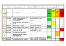 Schadensliste-Radwege
