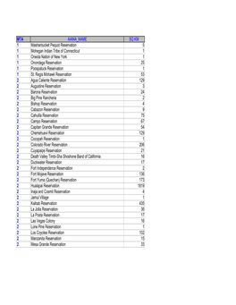 MTA AIANA NAME SQ KM 1 Mashantucket Pequot Reservation