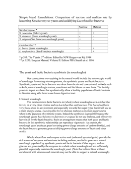 Sugars Yeasts and Lactics 090110