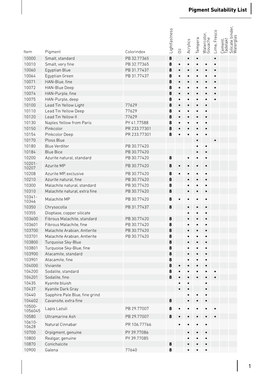 1 Pigment Suitability List