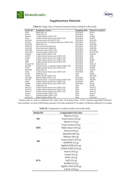 Supplementary Materials