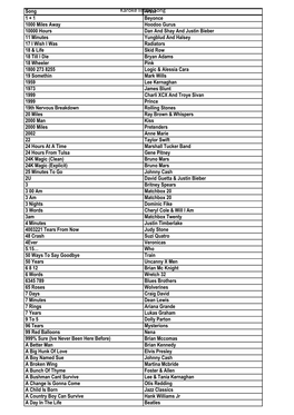 Karaoke List Feb 2020