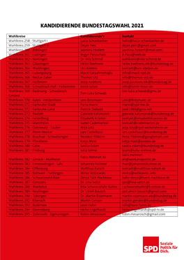Kandidierende Bundestagswahl 2021