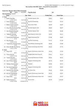 Neo Garden 15Th SNSC 2019 - 19/6/2019 to 22/6/2019 Results