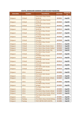 Hostel Admission Warden Login Id and Password