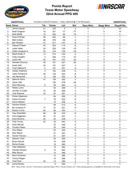 Driver Points in This Series Rank Driver Trk Points Ldr Nxt Race Wins Stage Wins Playoff Pts 50