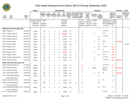 Club Health Assessment MBR0087