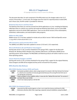 RM/COBOL V12 Supplement Page 1 of 82 June 2, 2020 RM V12.17 Supplement