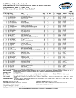 NASCAR Nationwide Series Race Number 15 Unofficial Race Results