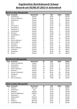 (H1) 06.07.2013 Bezirk (SZ) in Achenkirch Exel.Xlsx