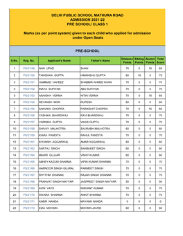 CLASS 1 Marks (As Per Point System) Given to Each Child Who Appli