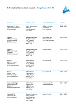 Referenzliste Wohnbauten & Industrie – Bürge Haustechnik AG OBJEKT