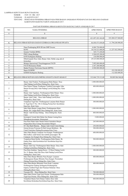 Lampiran Sk Hibah Pada Perubahan Apbd Tahun 2017