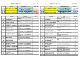 DI PRINZIO ROSANNA AULA B 20 Formatore: DI PRINZIO ROSANNA AULA B 20