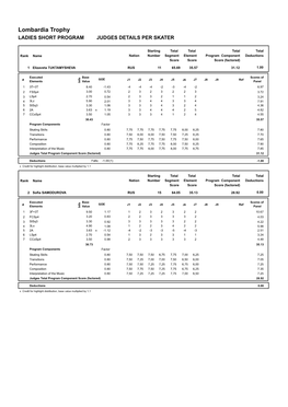 Lombardia Trophy LADIES SHORT PROGRAM JUDGES DETAILS PER SKATER