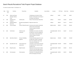 Search Results Recreational Trails Program Project Database