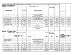 Status of Grid Connected Ground Mounted Solar Power Projects Phase-I:70Mws Solar Power LOA No:KREDL:RE:021:RFP:2011-12 Date of Allotment:8.6.2012 Original Locations