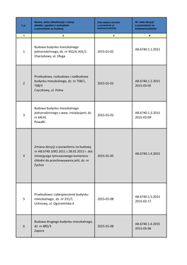 1 Budowa Budynku Mieszkalnego Jednorodzinnego, Dz. Nr 432/4, 431