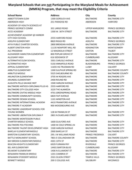 Maryland Schools That Are Not Participating in the Maryland Meals for Achievement (MMFA) Program, That May Meet the Eligibility Criteria