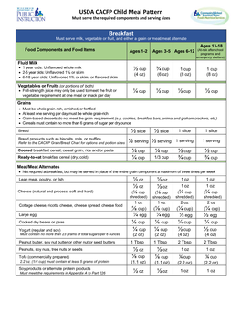 USDA Child and Adult Care Food Program Milk Component