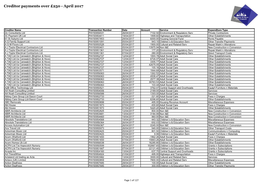 Creditor Payments Over £250 - April 2017