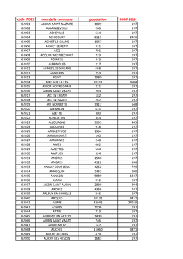 Code INSEE Nom De La Commune Population