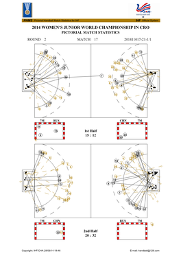 2014 Women's Junior World Championship in Cro Pictorial Match Statistics Round 2 Match 17 201411017-21-1/1