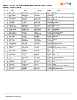 14Th Annual Kroger "200" - NASCAR Camping World Truck Series - Martinsville Speedway - 10/27/2012 Last Update: 10/22/2012 12:14:00 PM
