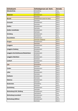 2020-10-28 Liste Abfrage Schiedsämter AG Gießen.Xlsx