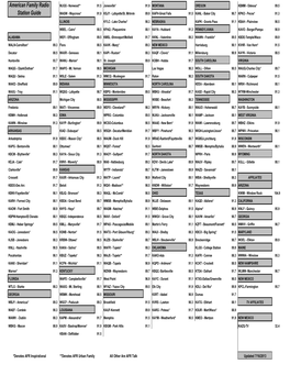 Current Station Listing