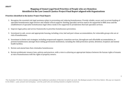 Mapping of Unmet Legal Need Priorities of People Who Are Homeless Identified in the Law Council’S Justice Project Final Report Aligned with Organisations