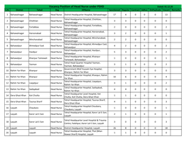 Vacancy Position of Head Nurse Under PSHD Dated: 01.12.20 S.N