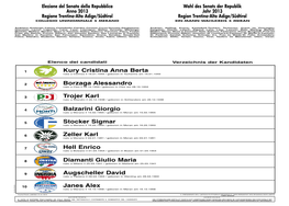 Merano Ein-Mann-Wahlkreis 5 Meran