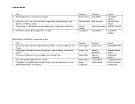 JUNIOR PAPERS ADDITIONAL FINALISTS (In No Particular Order) Title Students Teachers Schools 1 Breaking Barriers to Universal Va