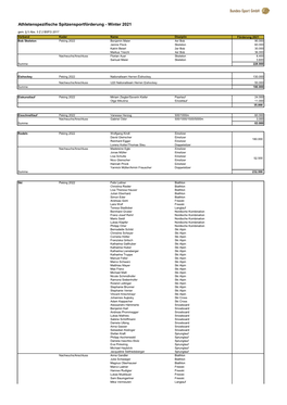 Athletenspezifische Spitzensportförderung - Winter 2021 Gem
