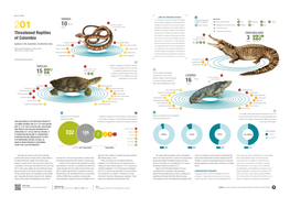 Threatened Reptiles of Colombia