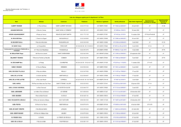 Liste Des Vidangeurs Agréés Pour Le Département De L'eure Nom Adresse Commune Téléphone Numéro D' Agrément Arrêté