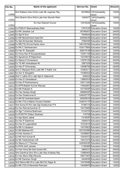 Approved List Rmdf 2013-14