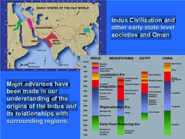 Indus Civilization and Other Early State Level Societies and Oman Major Advances Have Been Made in Our Understanding of the Orig